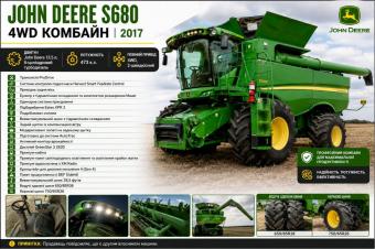 Комбайн John Deere S680 2017 року foto 2